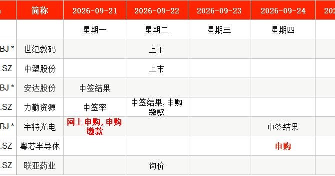 IPO周报｜本周2只新股申购，字节、腾讯、阿里供应商来了