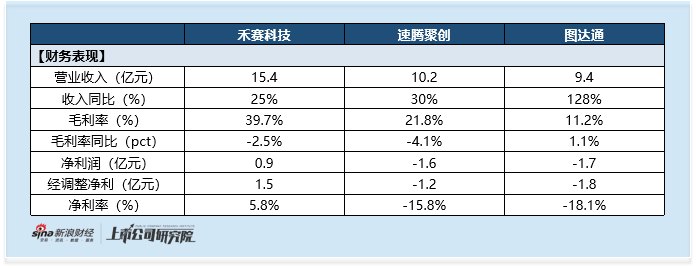 激光雷达2026半年考：禾赛持续盈利坐稳龙头 速腾聚创机器人出货亮眼 盈利与新业务落地仍存变数