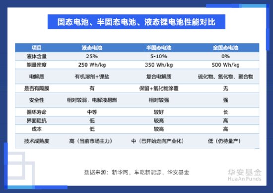 全市场首批!把握固态电池升级红利!