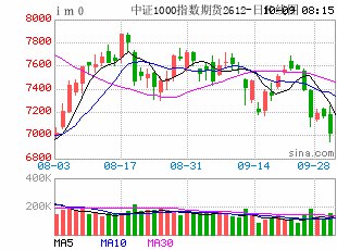 节后A股或迎来修复行情