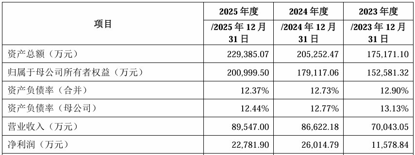 A股申购 | 联亚药业(301569.SZ)开启申购 在CRO服务领域深耕多年